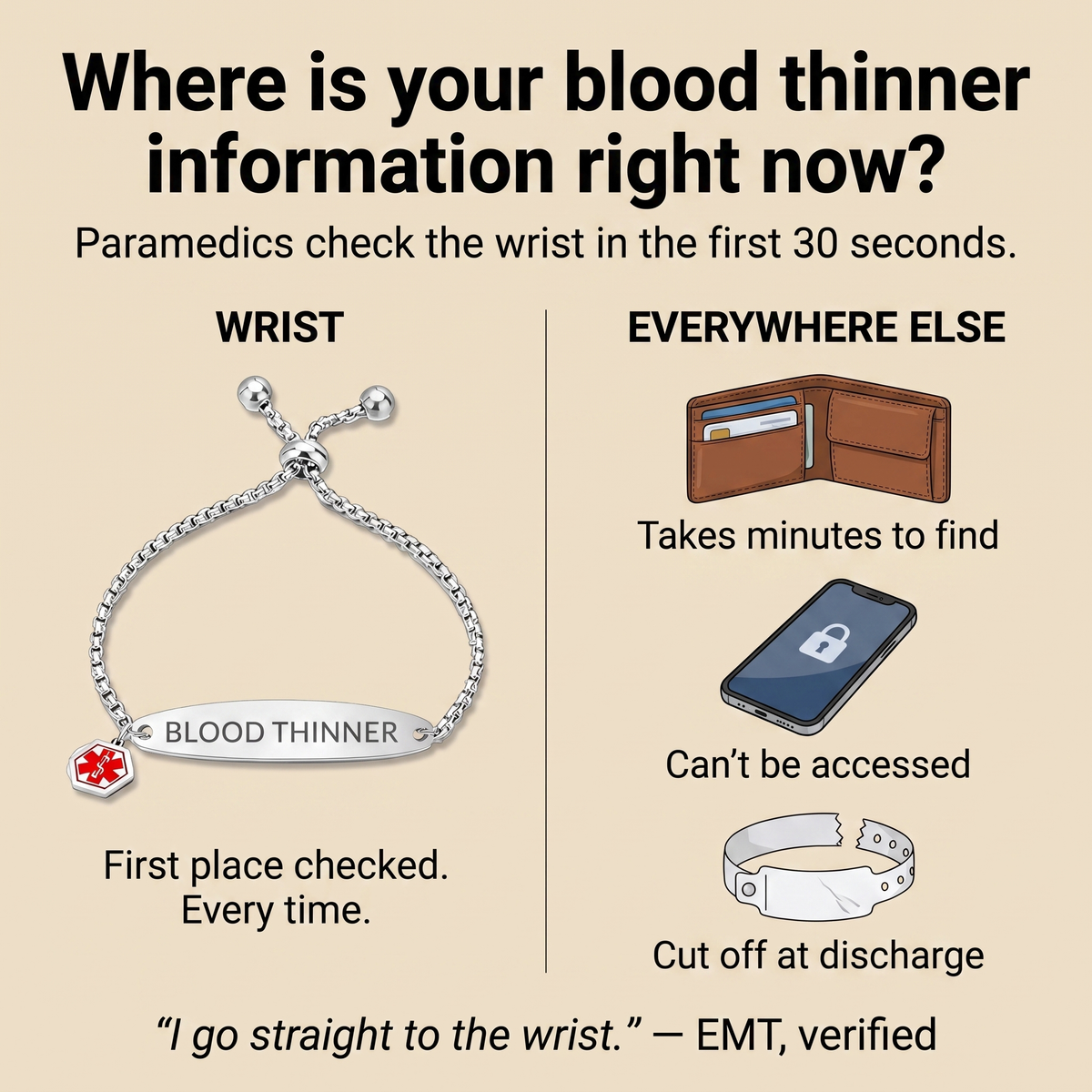 WristAid™ Blood Thinner Bracelet